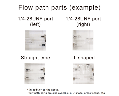 Cartridge Valves and Microfluidic Chip-Puzzles [Under Development]