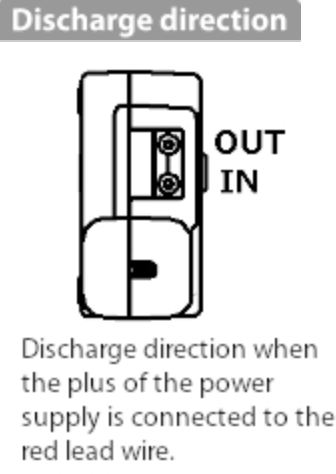 Ring Pump RP-GⅢ Series [Discharge Rate: 2.5 - 12 mL/min]